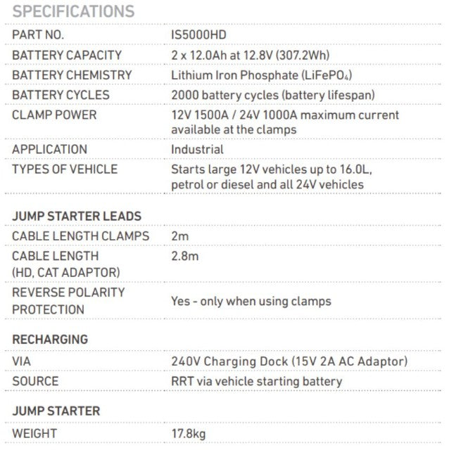PROJECTA 12/24V 5000A Intelli-Start Industrial Jump Starter Heavy Duty IS5000HD