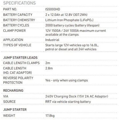 PROJECTA 12/24V 5000A Intelli-Start Industrial Jump Starter Heavy Duty IS5000HD